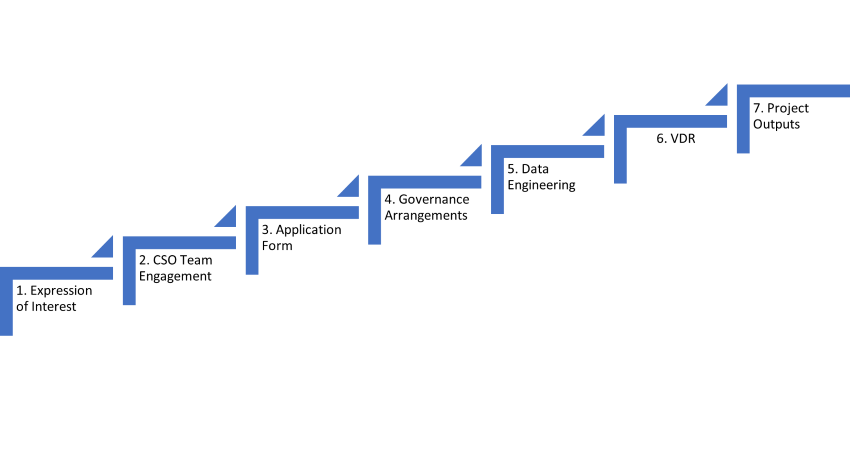 VDR diagram